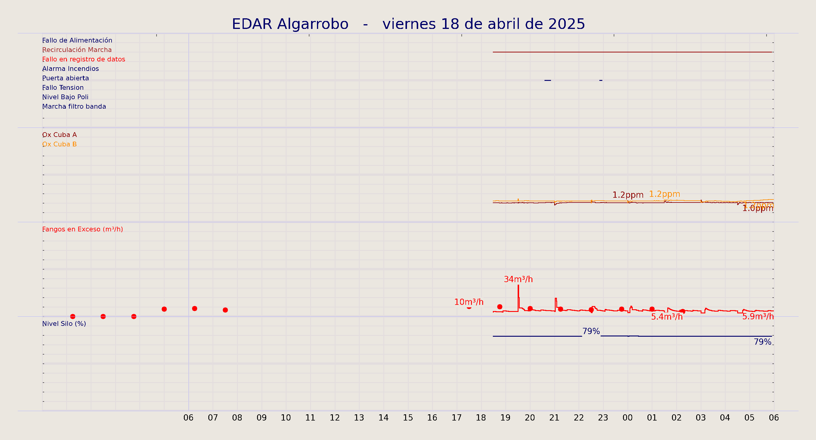 ../../imagenes/vid/2025/EDAR Algarrobo/2025-04-18 EDAR Algarrobo.png